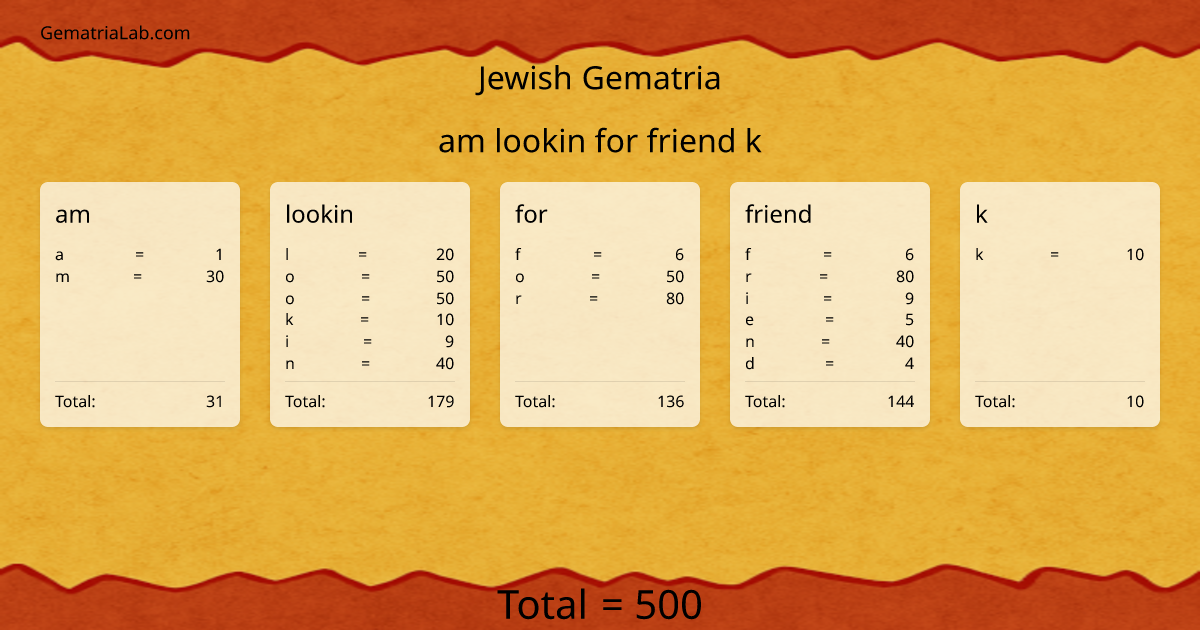 am lookin for friend k in jewish Gematria